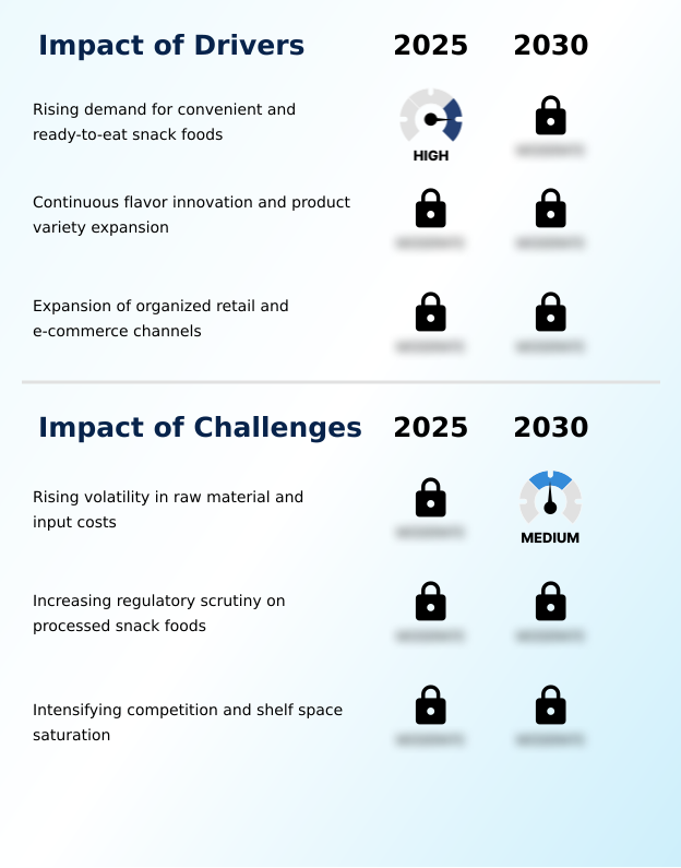 Foundry Equipment Market Size