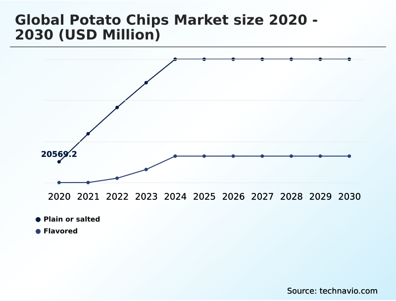 Foundry Equipment Market Size