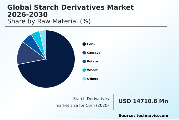 Foundry Equipment Market Size