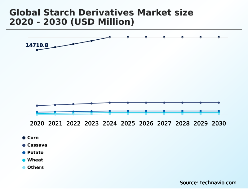 Foundry Equipment Market Size