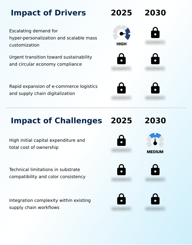 Digital Printing For Packaging Market Analysis, Size, and Forecast 2026-2030: APAC (China, Japan, and India), North America (US, Canada, and Mexico), Europe (Germany, UK, and France), South America (Brazil, Argentina, and Colombia), Middle East and Africa (South Africa, Saudi Arabia, and UAE), and Rest of World (ROW)