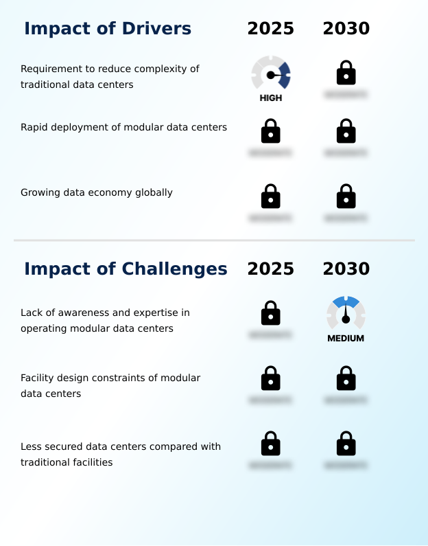 Foundry Equipment Market Size