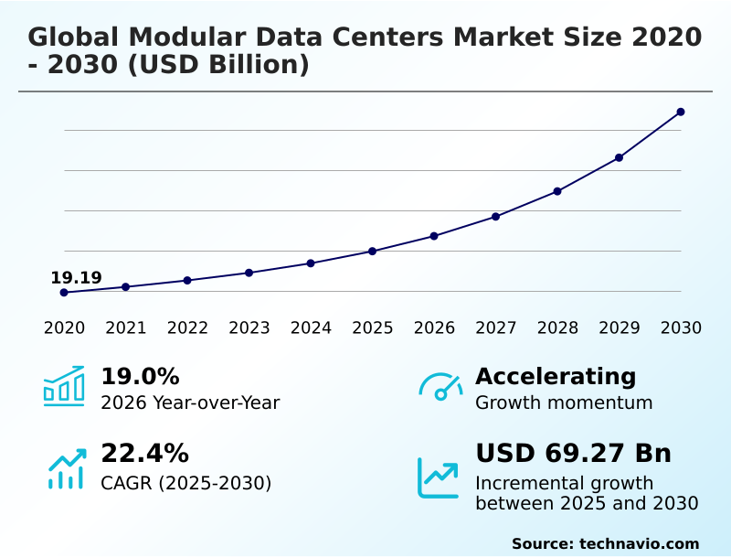 Foundry Equipment Market Sizeeeeee
