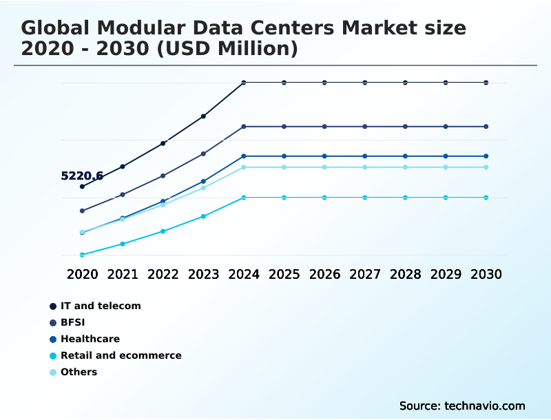 Foundry Equipment Market Size