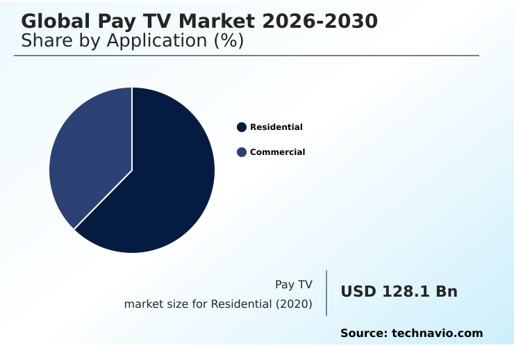 Foundry Equipment Market Size