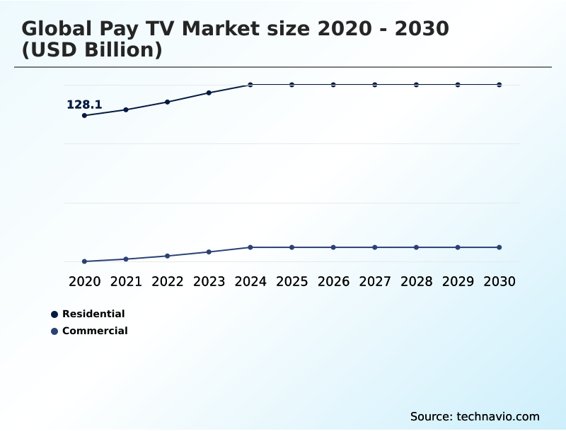 Foundry Equipment Market Size