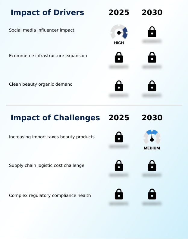 Foundry Equipment Market Size