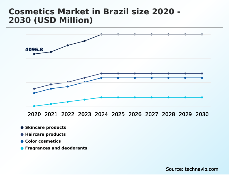 Foundry Equipment Market Size