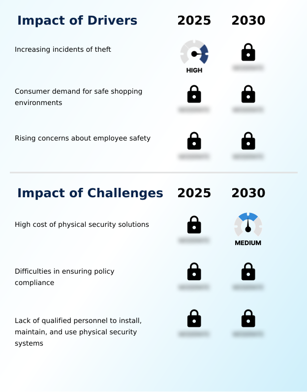 Foundry Equipment Market Size