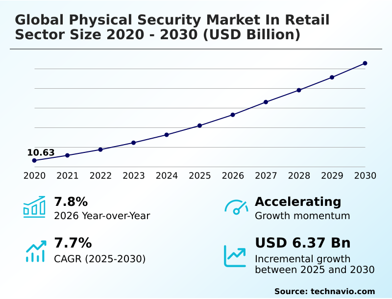 Foundry Equipment Market Sizeeeeee