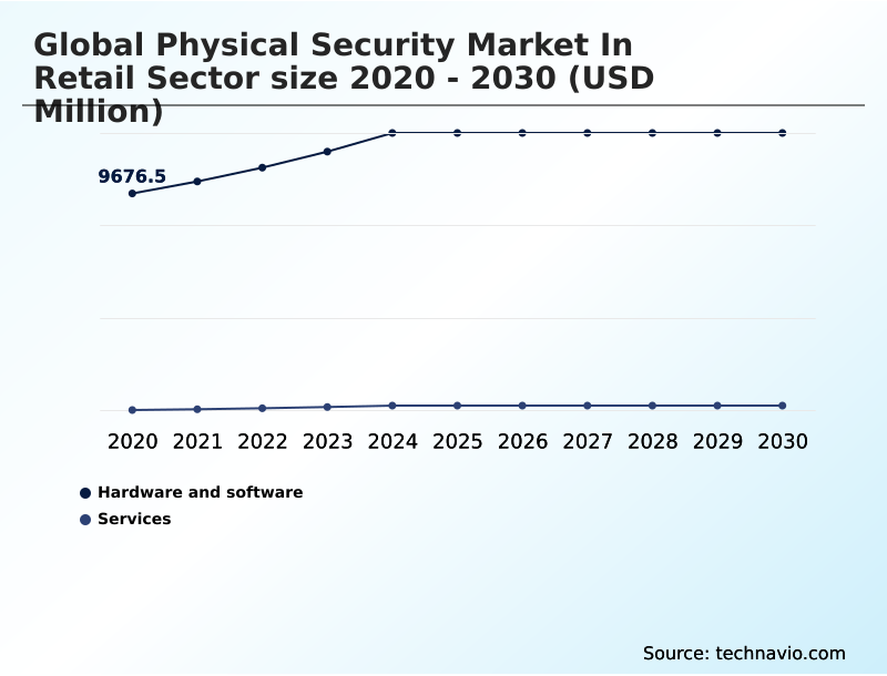 Foundry Equipment Market Size