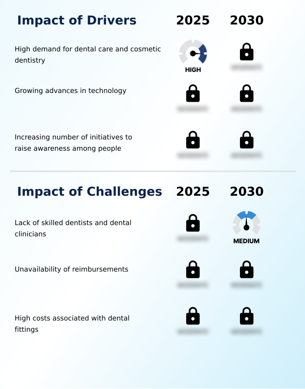 Foundry Equipment Market Size