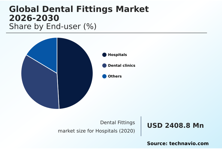 Foundry Equipment Market Size
