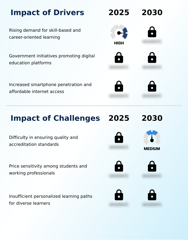 Foundry Equipment Market Size