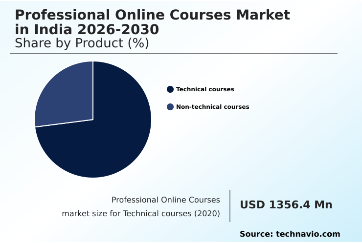 Foundry Equipment Market Size