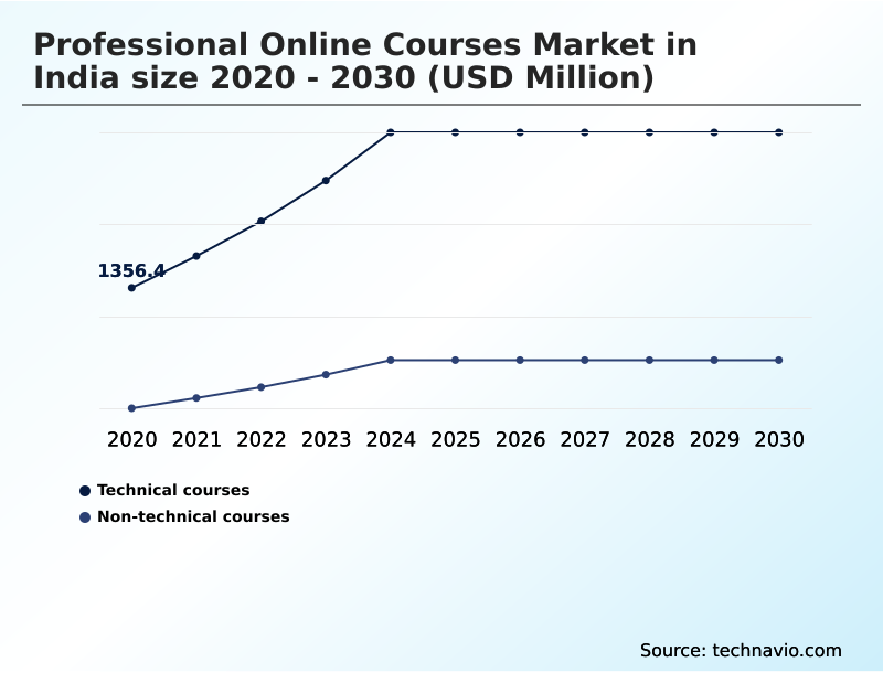 Foundry Equipment Market Size