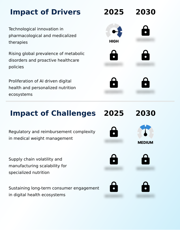 Weight Management Market Analysis, Size, and Forecast 2026-2030: North America (US, Canada, and Mexico), APAC (China, India, and Japan), Europe (Germany, UK, and France), South America (Brazil and Argentina), Middle East and Africa (Saudi Arabia, UAE, and Turkey), Asia, Rest of World (ROW)
