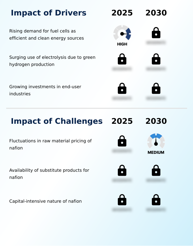 Foundry Equipment Market Size