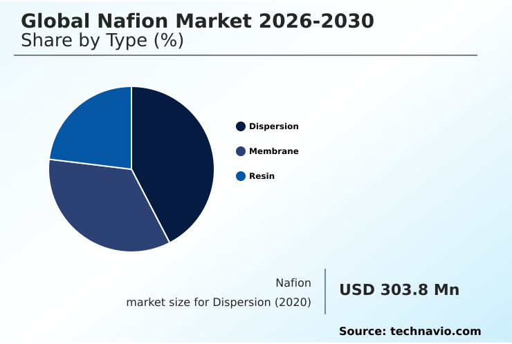 Foundry Equipment Market Size