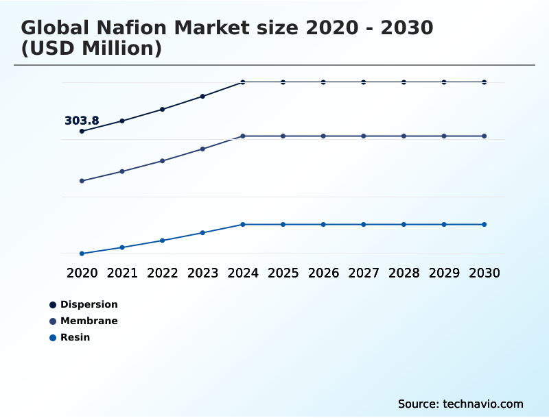 Foundry Equipment Market Size