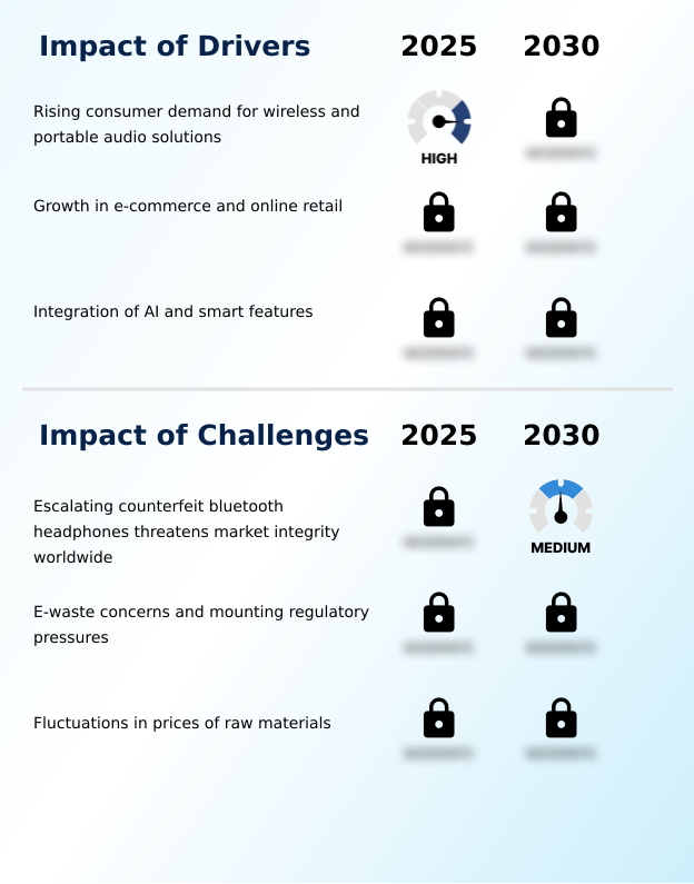 Foundry Equipment Market Size