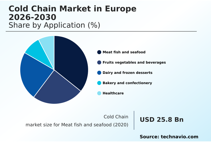 Foundry Equipment Market Size