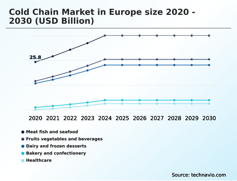 Foundry Equipment Market Size
