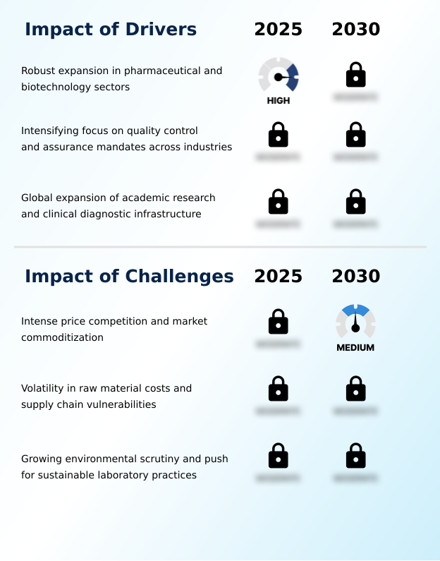 Foundry Equipment Market Size