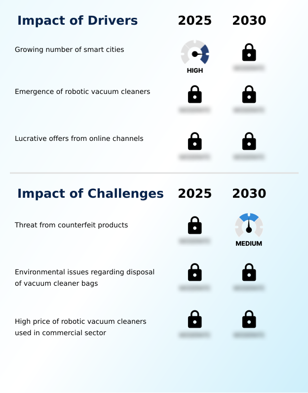 Foundry Equipment Market Size