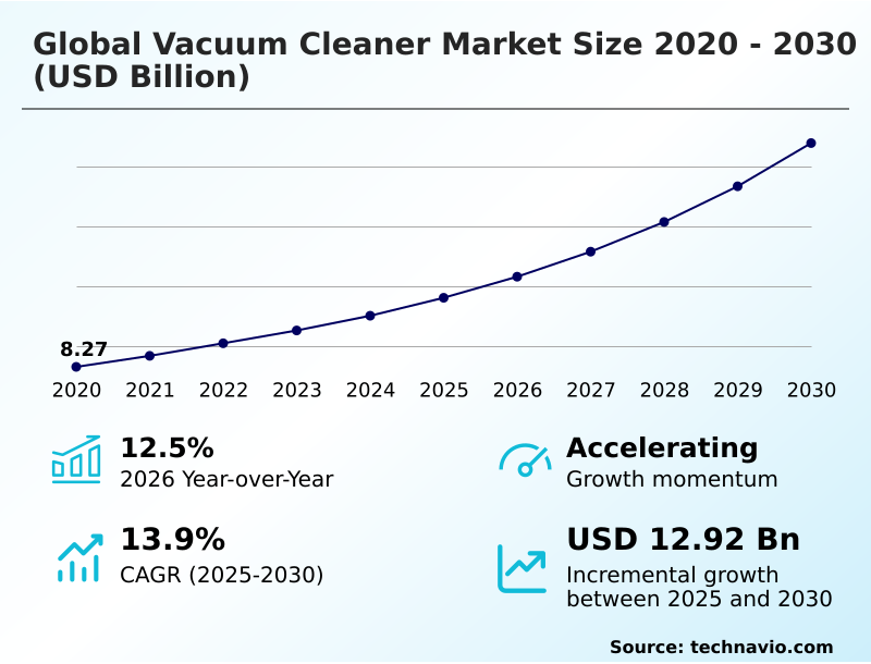 Foundry Equipment Market Sizeeeeee
