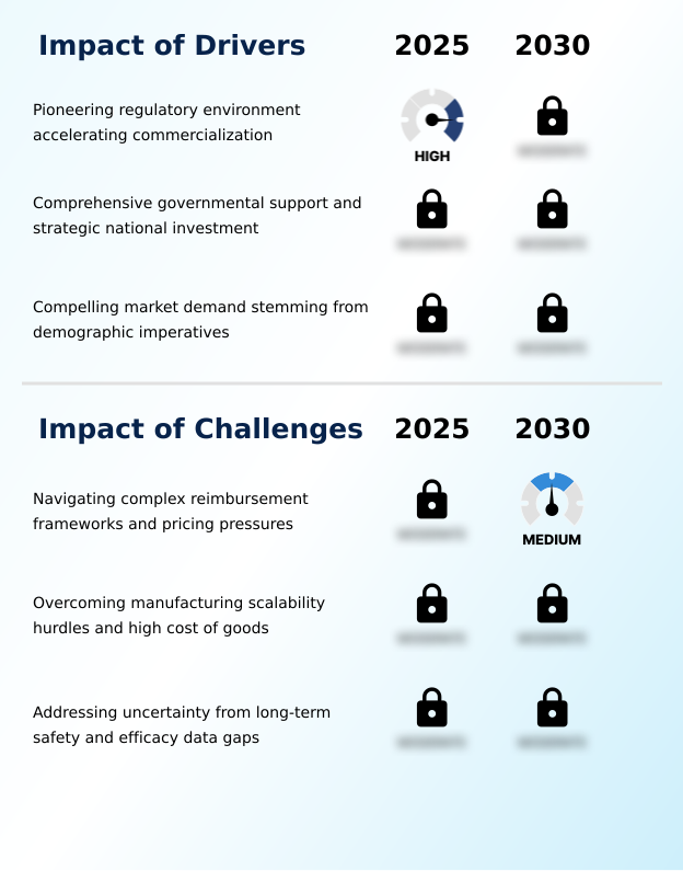 Foundry Equipment Market Size