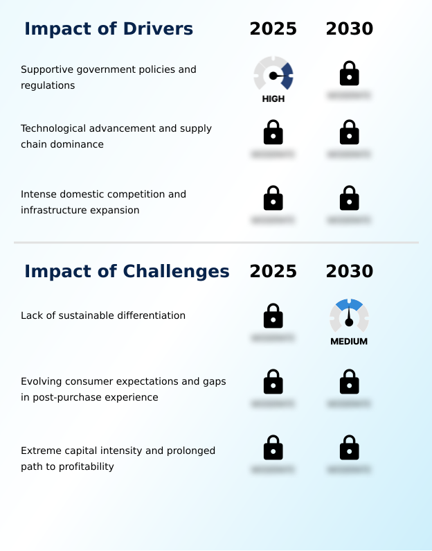 Foundry Equipment Market Size