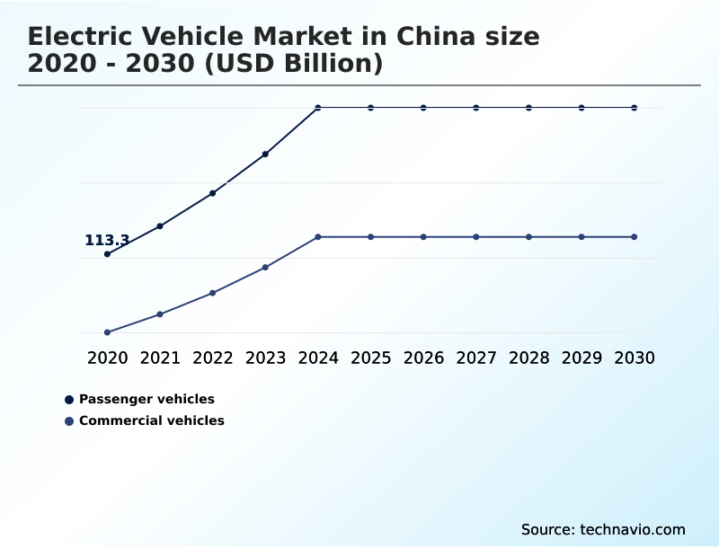 Foundry Equipment Market Size