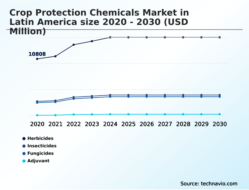 Foundry Equipment Market Size