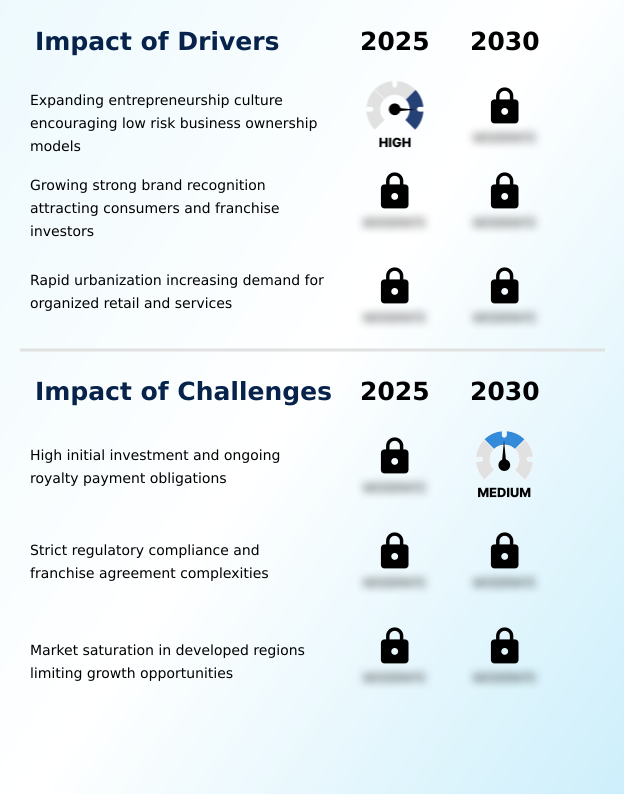 Foundry Equipment Market Size