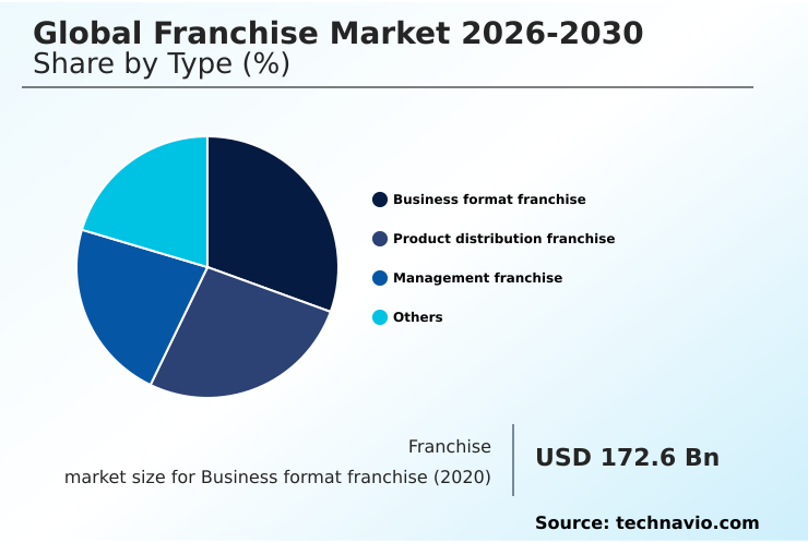 Foundry Equipment Market Size