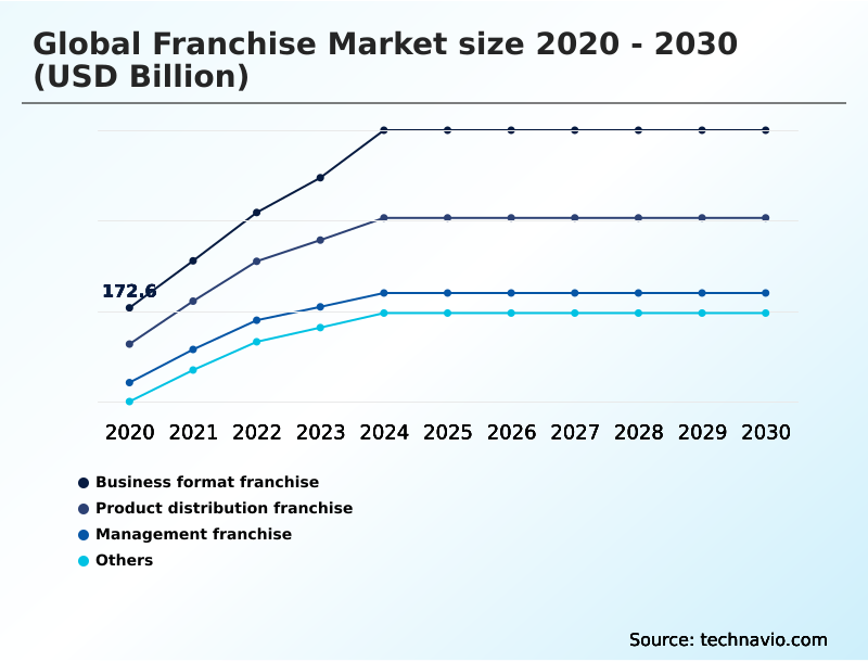Foundry Equipment Market Size