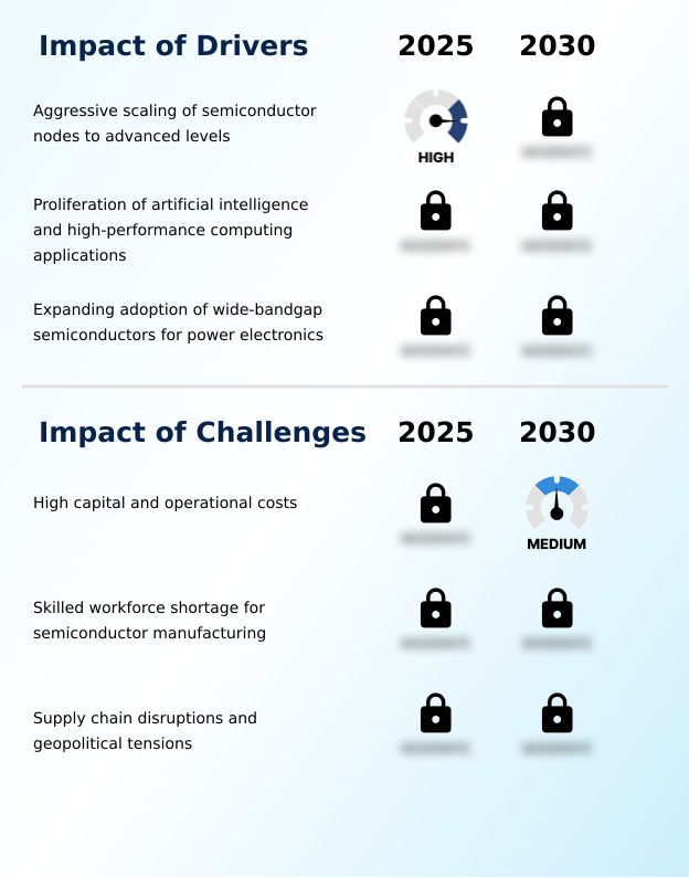 Foundry Equipment Market Size