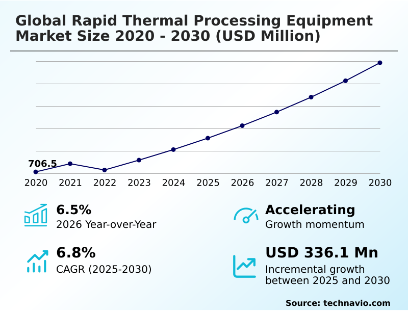 Foundry Equipment Market Size