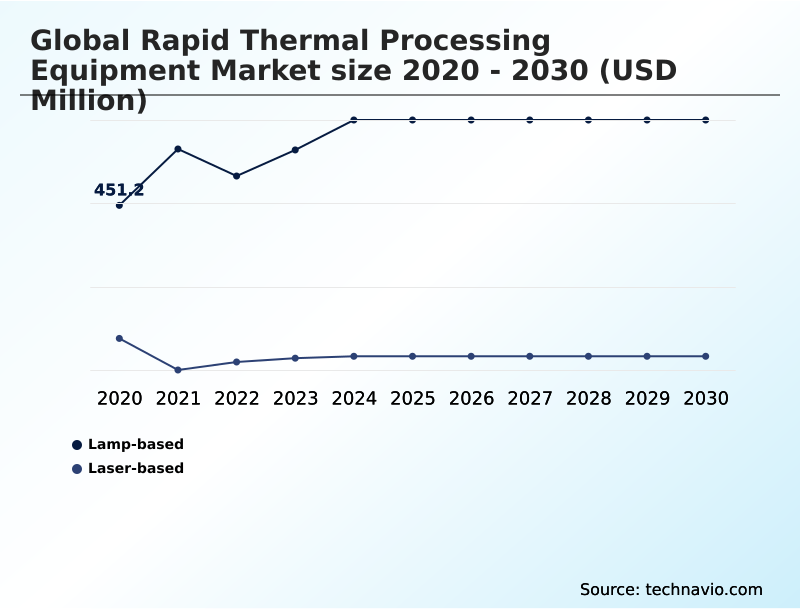 Foundry Equipment Market Size