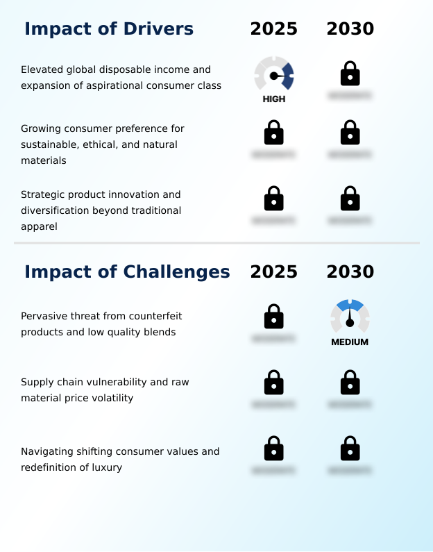 Foundry Equipment Market Size