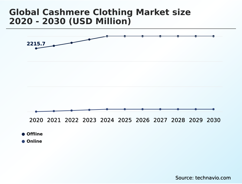 Foundry Equipment Market Size