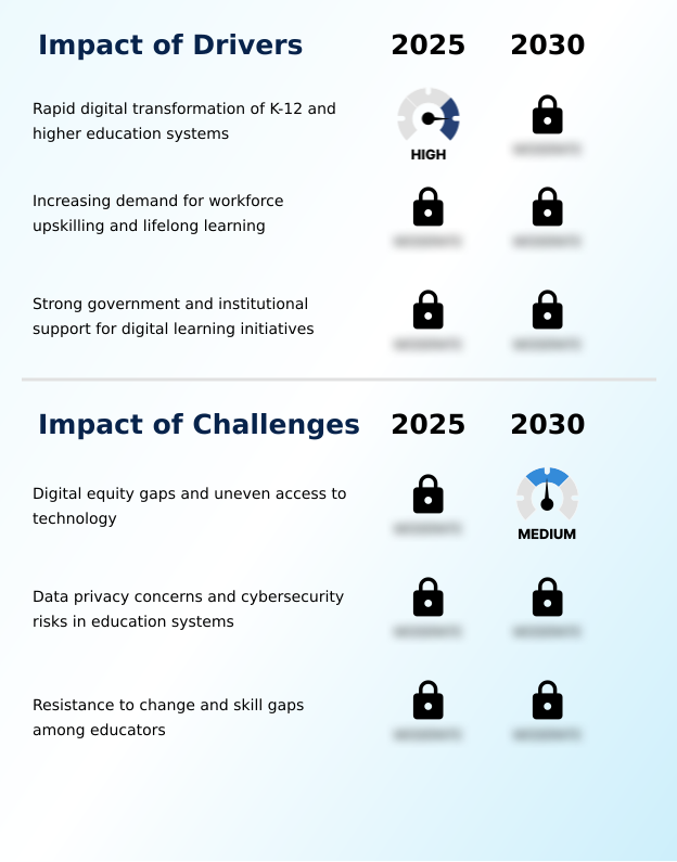 Foundry Equipment Market Size