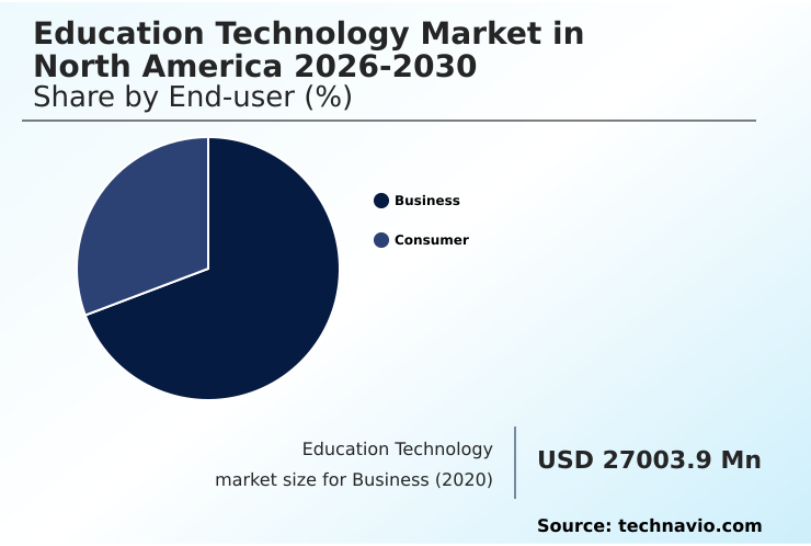 Foundry Equipment Market Size
