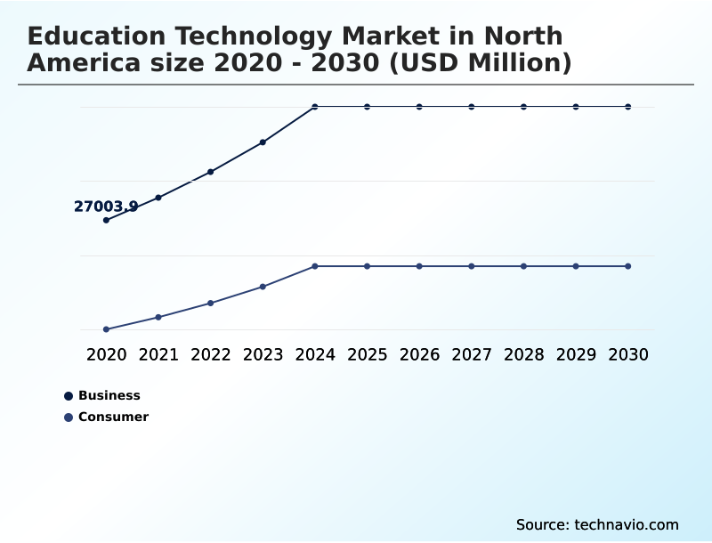 Foundry Equipment Market Size
