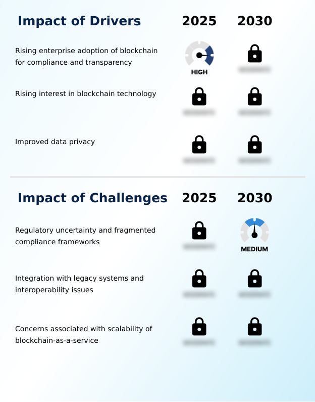 Foundry Equipment Market Size