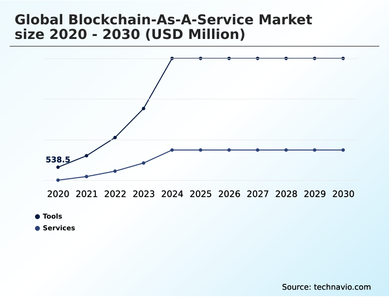 Foundry Equipment Market Size