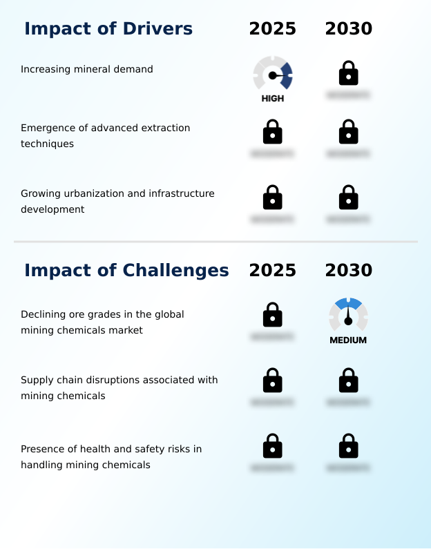 Foundry Equipment Market Size