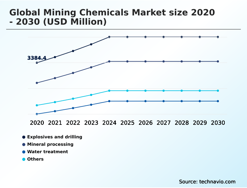 Foundry Equipment Market Size