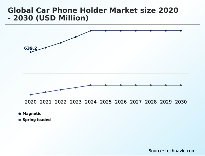 Foundry Equipment Market Size